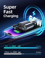 Chargeur Voiture Rapide 120 W 4 en 1 - Image 6